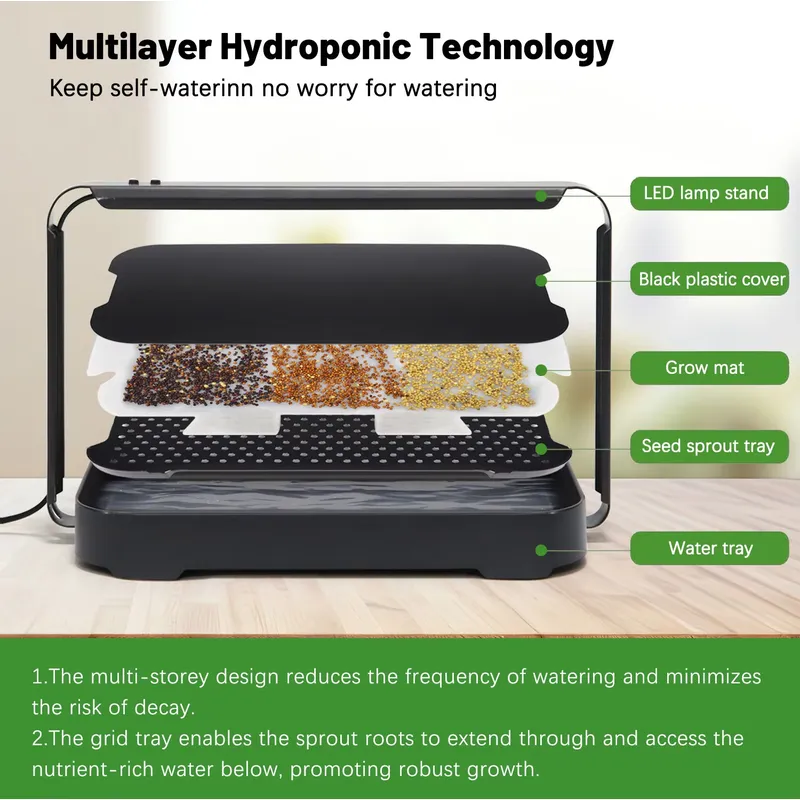 Urban Harvest EDKFARM Home Mic - Home Automation System Design recension och pris
